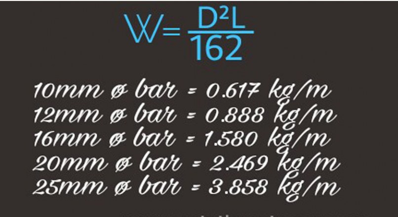 The Formula D²L/162 For Calculating Weight Of steel Bars Fully Derived