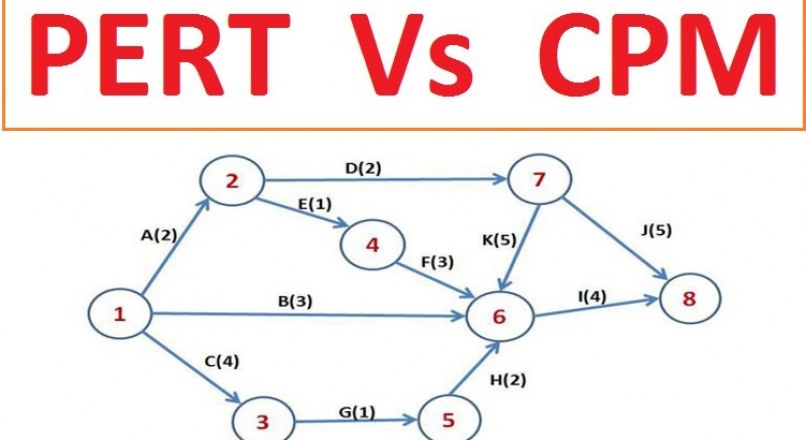 Difference Between PERT And CPM