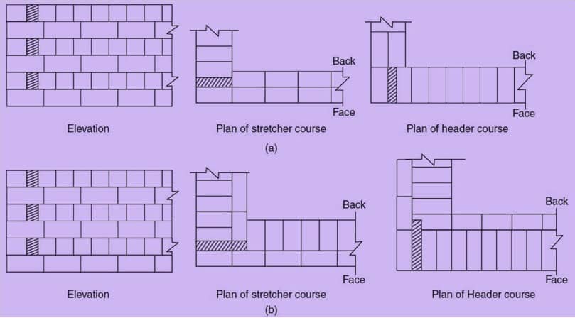 difference between english bond and flemish bond