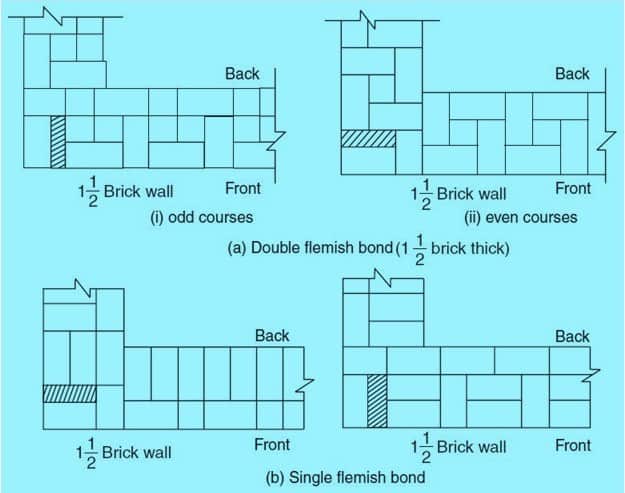 difference between english bond and flemish bond