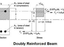 doubly reinforced beam