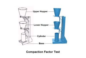 compaction factor test