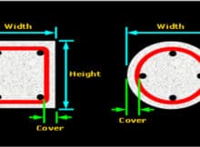 Minimum Cover For Reinforcement in Cast-In-Place Concrete