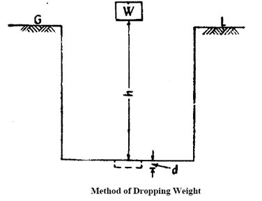 Dropping Weight Method