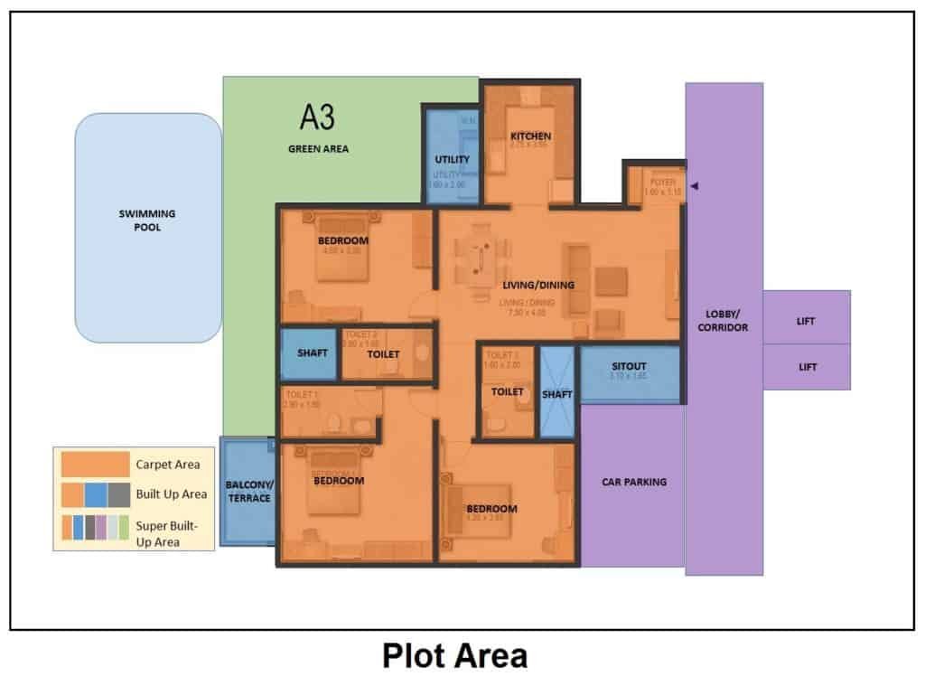 What Is Carpet Area Built Up Area Super Built Up Area Set Back Area
