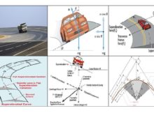 Superelevation Of Road
