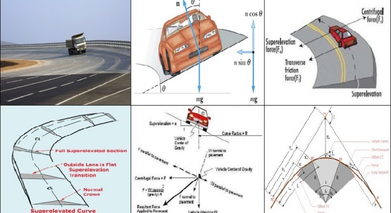 Superelevation Of Road – Advantages And Design Of Super Elevation