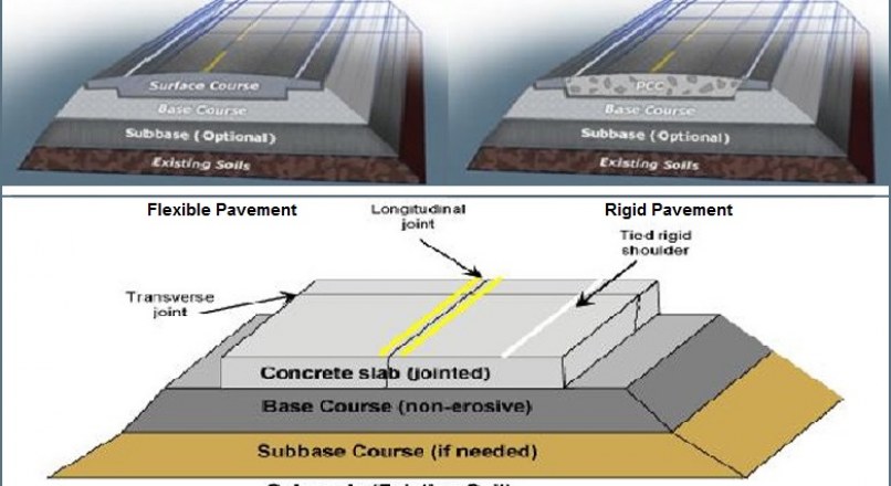 Difference Between Flexible Pavements And Rigid Pavements