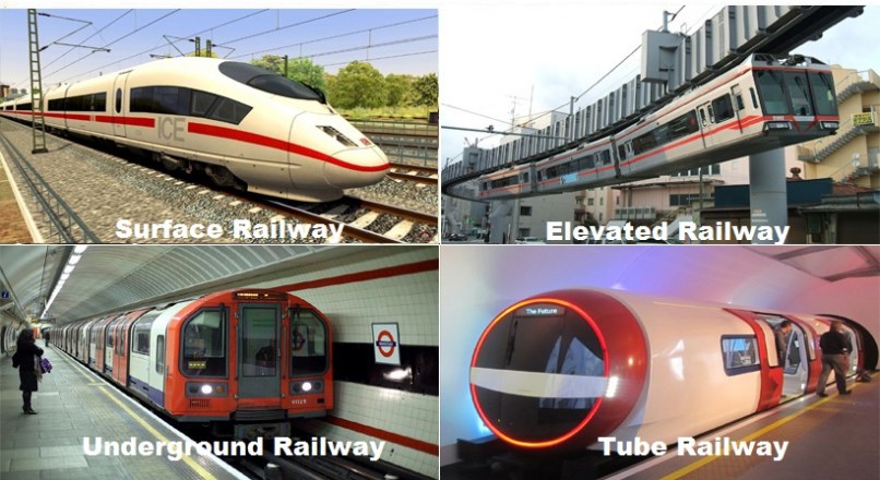 Systems Of Railway – Surface Railway, Elevated Railway, Under Ground Railway, Tube Railway