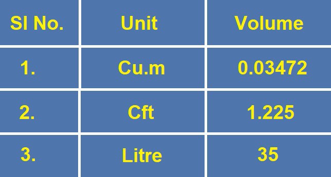Volume Of Cement