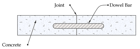 reduce contact bar size telegram