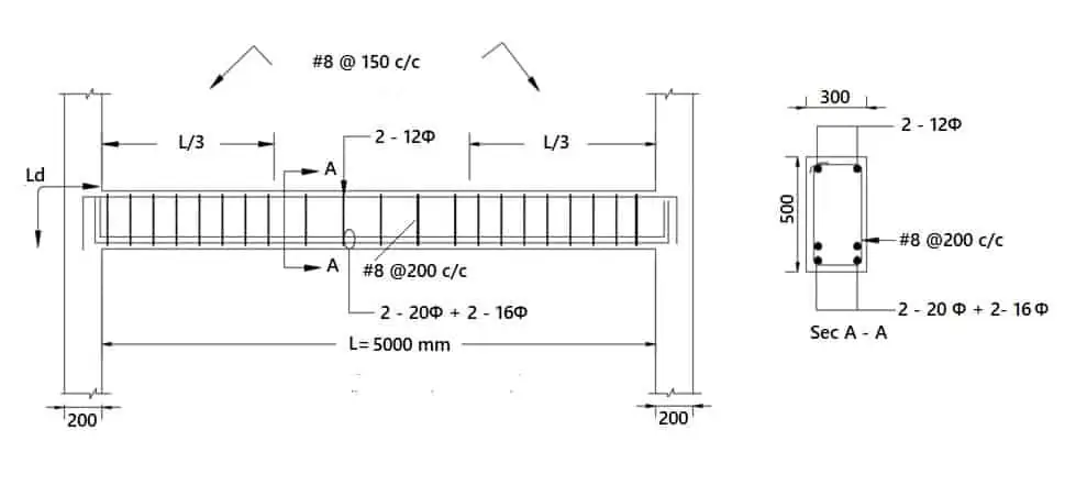 BBS Of Beam Bar Bending Schedule For Beam Steel Quantity 