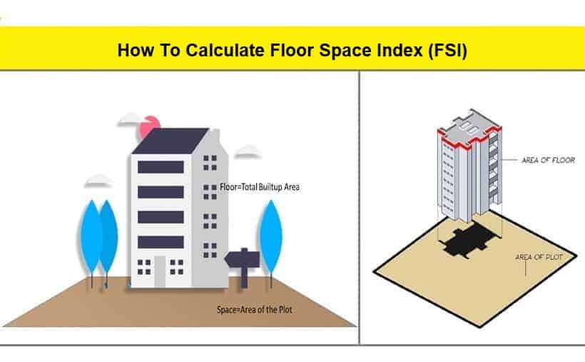 What Is Floor Space Index And Why Is It Important Happho 57 OFF