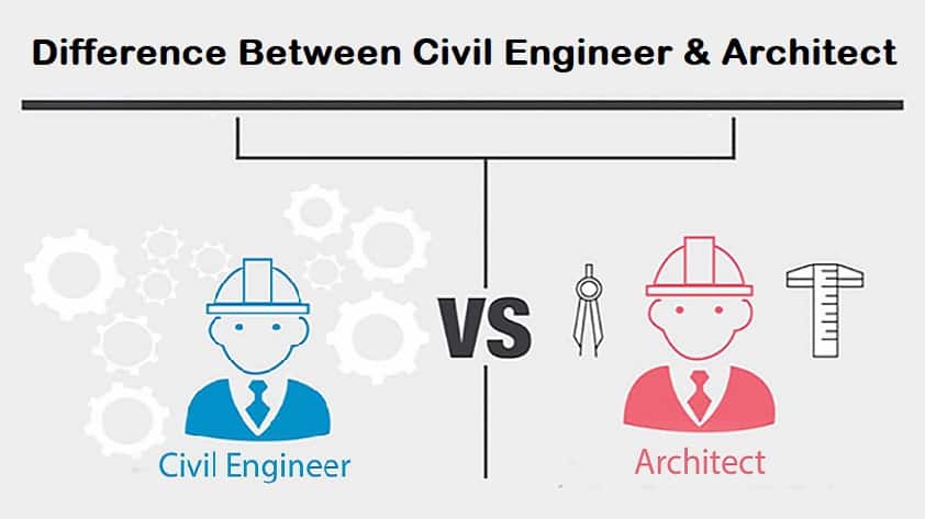 Diﬀerence Between Civil Engineer And Architect