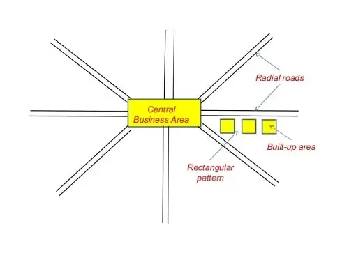  Radial Or Star And Block Pattern