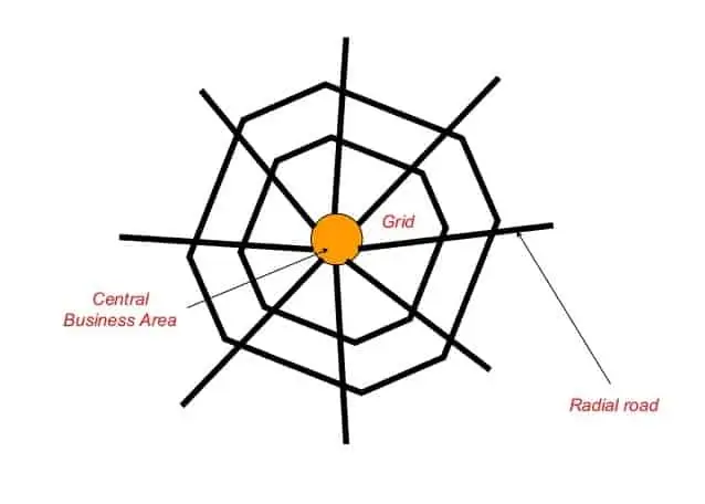 Radial Or Star And Grid Pattern type