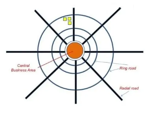 What Is Road Pattern ? Types Of Road Pattern & Advantages