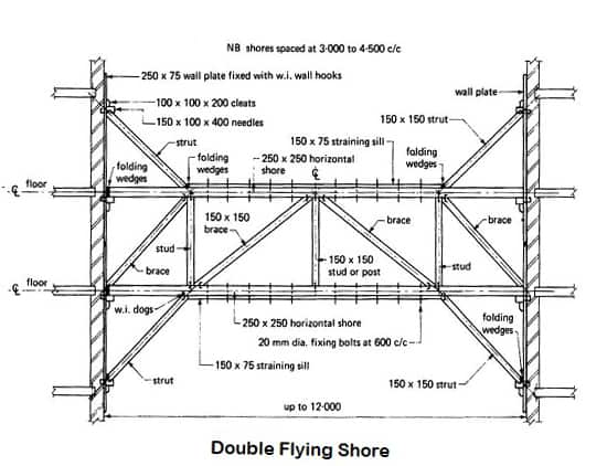 double flying shoring