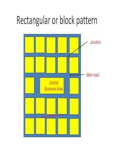 rectangular  or block types of road pattern