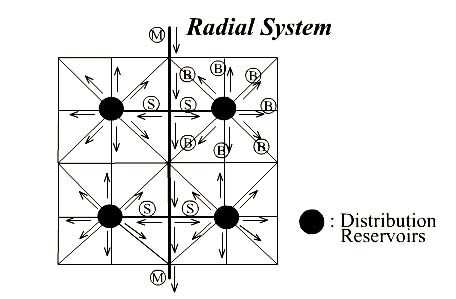 radial water distribution system