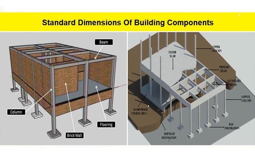 Standard Dimensional Requirements Of Building Components