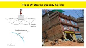 Types Of Bearing Capacity Failures Of Soil