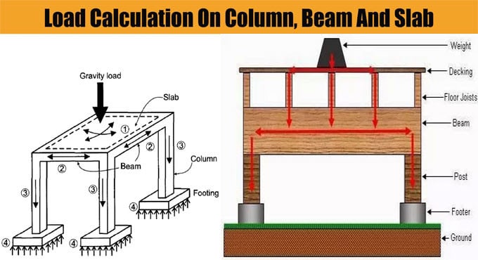 How do you calculate the load-bearing capacity of a column in a residential building?