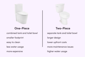 Choosing the Best One-Piece Toilet for Your Water Closet